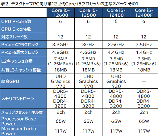 画像ギャラリー No.003のサムネイル画像 / Intel，デスクトップ＆ノートPC向け第12世代Coreプロセッサ計50製品を発表