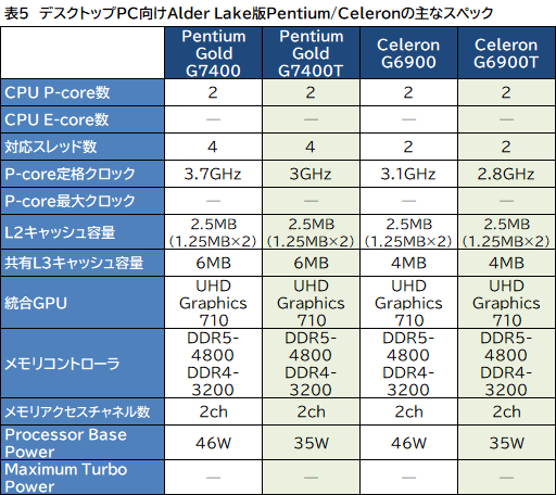 画像ギャラリー No.006のサムネイル画像 / Intel，デスクトップ＆ノートPC向け第12世代Coreプロセッサ計50製品を発表