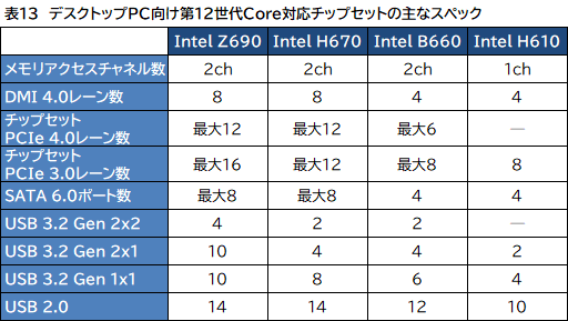画像ギャラリー No.014のサムネイル画像 / Intel，デスクトップ＆ノートPC向け第12世代Coreプロセッサ計50製品を発表