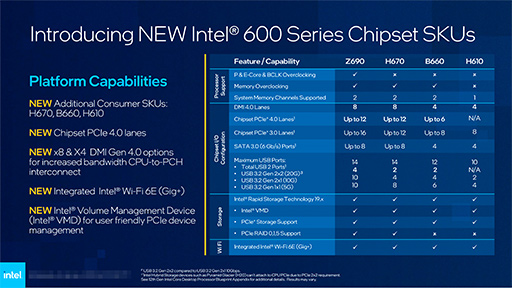 画像ギャラリー No.021のサムネイル画像 / Intel，デスクトップ＆ノートPC向け第12世代Coreプロセッサ計50製品を発表