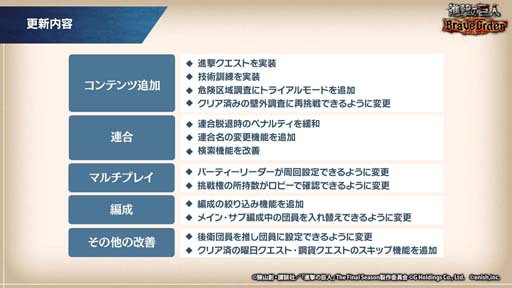 画像ギャラリー No.003のサムネイル画像 / 「進撃ブレオダ」，新コンテンツ「進撃クエスト」＆「技術訓練」実装。進撃クエスト走破キャンペーン開催も