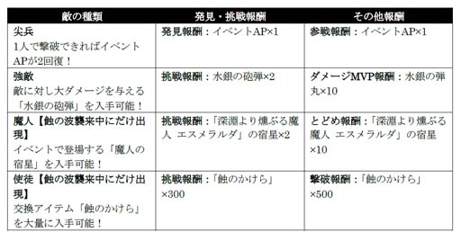 画像ギャラリー No.005のサムネイル画像 / 「シンクロ」，イベント“世界ノ終わり”第4回がスタート。イベントストーリー「水着で導く勝利の女神」公開中