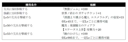 画像ギャラリー No.006のサムネイル画像 / 「シンクロ」，イベント“世界ノ終わり”第4回がスタート。イベントストーリー「水着で導く勝利の女神」公開中