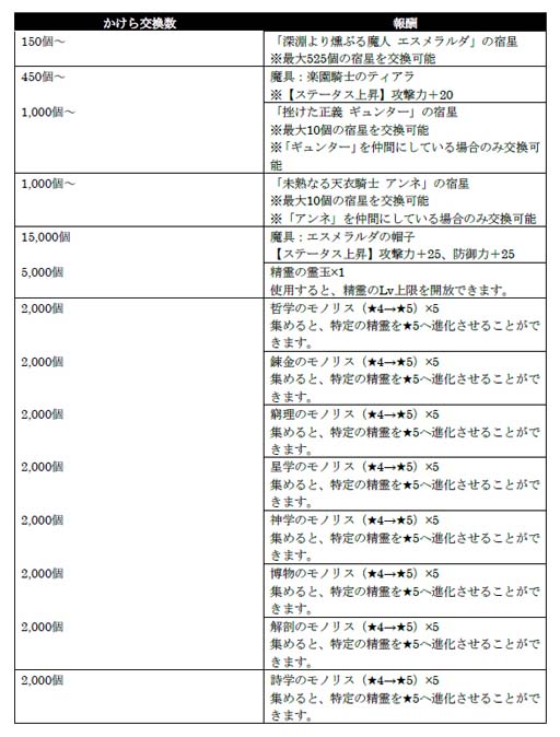 画像ギャラリー No.007のサムネイル画像 / 「シンクロ」，イベント“世界ノ終わり”第4回がスタート。イベントストーリー「水着で導く勝利の女神」公開中