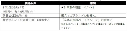 画像ギャラリー No.010のサムネイル画像 / 「シン・クロニクル」イベント“狭間からの救助要請”とストーリーイベント“叡智つどえば 脅威となりて”を開催