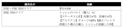 画像ギャラリー No.003のサムネイル画像 / 「シン・クロニクル」，イベント“水晶遺跡からの脱出”＆“聖なる精霊祭”開催中