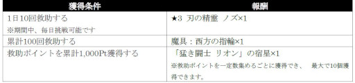 画像ギャラリー No.012のサムネイル画像 / 「シン・クロニクル」，“ウィンターキャンペーン第2弾”を本日開始