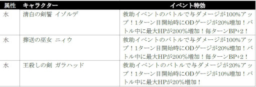 画像ギャラリー No.013のサムネイル画像 / 「シン・クロニクル」，“ウィンターキャンペーン第2弾”を本日開始