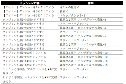 画像ギャラリー No.010のサムネイル画像 / 「シン・クロニクル」，“バレンタインキャンペーン”を開催。無償ジェム最大750個を獲得可能