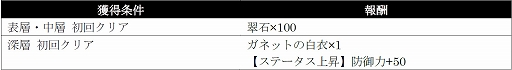 画像ギャラリー No.009のサムネイル画像 / 「シン・クロニクル」，“水晶遺跡からの脱出”イベント第10回を開催中
