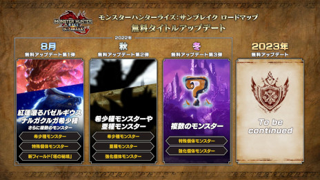 画像ギャラリー No.013のサムネイル画像 / 「モンハンライズ：サンブレイク」，無料タイトルアップデートのロードマップ公開。8月実施の第1弾では“紅蓮滾るバゼルギウス”などが登場