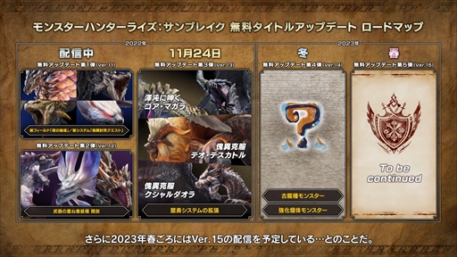 画像ギャラリー No.010のサムネイル画像 / 「モンハンライズ：サンブレイク」無料タイトルアップデート第3弾Ver.13は11月24日に配信。渾沌に呻くゴア・マガラなど3体のモンスターが追加に