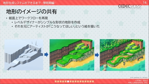 画像ギャラリー No.009のサムネイル画像 / ［CEDEC 2022］「星のカービィ　ディスカバリー」プロシージャル地形生成への取り組みが明かされたセッションレポート