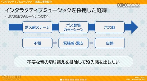 画像ギャラリー No.014のサムネイル画像 / ［CEDEC 2022］「星のカービィ ディスカバリー」の冒険をより一層盛り上げる，インタラクティブな楽曲展開。“環境音に仕掛けられた秘密”も語られたセッションをレポート