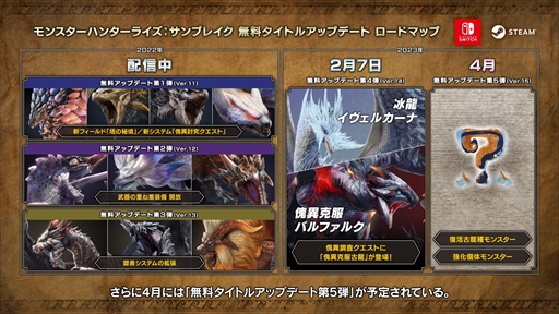 画像ギャラリー No.012のサムネイル画像 / 「モンハンライズ：サンブレイク」，無料タイトルアップデート第4弾が2月7日に配信決定。イヴェルカーナと傀異克服バルファルクが新たに登場