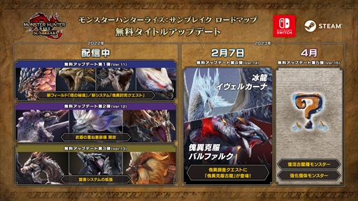 画像ギャラリー No.033のサムネイル画像 / 「モンハンライズ：サンブレイク」，無料タイトルアップデート第4弾が2月7日に配信決定。イヴェルカーナと傀異克服バルファルクが新たに登場
