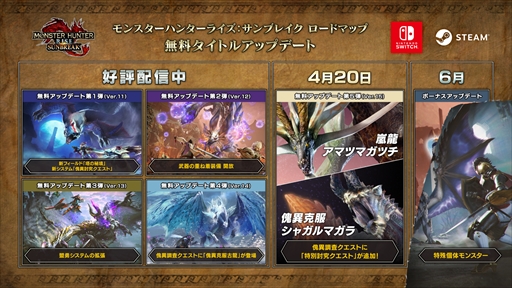 画像ギャラリー No.036のサムネイル画像 / 「モンハンライズ：サンブレイク」，無料タイトルアップデート第5弾が4月20日に配信決定。アマツマガツチと傀異克服シャガルマガラが新たに登場