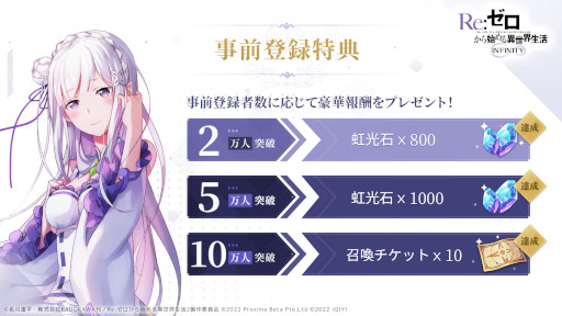 画像ギャラリー No.002のサムネイル画像 / 「Re:ゼロから始める異世界生活 INFINITY」，TGS 2022に出展へ。事前登録者数10万人突破
