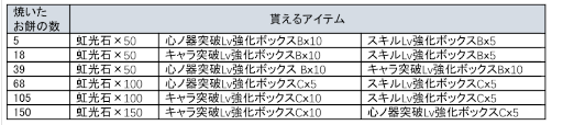 画像ギャラリー No.006のサムネイル画像 / 「リゼフィニ」，“新年キャンペーン”を2023年1月1日より開催。年賀状キャンペーンも実施
