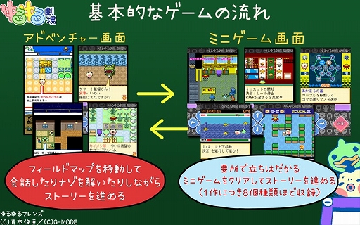 画像ギャラリー No.005のサムネイル画像 / Switch「ゆるゆる劇場クラシック」3月31日配信決定。携帯ゲームでヒットした「ゆるゆる劇場」最初の3作を収録