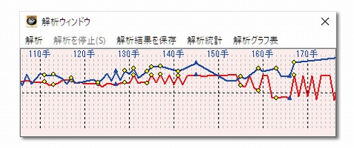 画像ギャラリー No.004のサムネイル画像 / PC向け対局囲碁ソフト「銀星囲碁21」，12月17日に発売。最高レベル“九段”が追加され，さまざまな分析機能を実装
