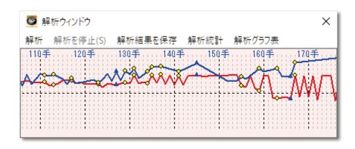 画像ギャラリー No.004のサムネイル画像 / PC用囲碁ソフト「銀星囲碁21」が発売開始。最高レベル・九段の追加など