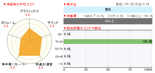 グラフ