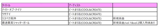 画像ギャラリー No.004のサムネイル画像 / 「DanceDanceRevolution GRAND PRIX」，「スペシャル楽曲パック feat.東方Project vol.1, vol.2」販売開始