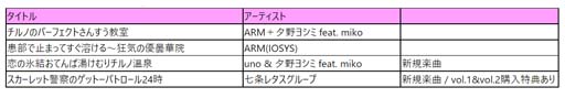 画像ギャラリー No.005のサムネイル画像 / 「DanceDanceRevolution GRAND PRIX」，「スペシャル楽曲パック feat.東方Project vol.1, vol.2」販売開始