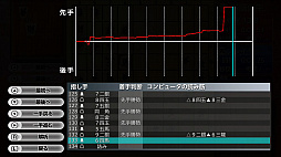 遊んで将棋が強くなる！銀星将棋DX2