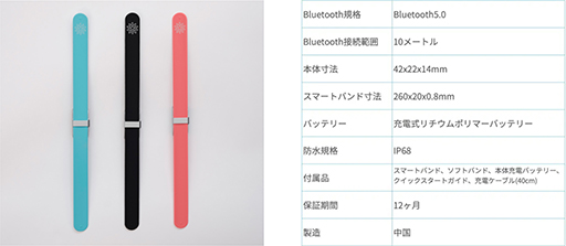画像ギャラリー No.010のサムネイル画像 / 「スイカゲーム」のエクササイズ版が新登場，運動しながらパズルゲームが楽しめる。スマホアプリ「Smart 5min」で無料提供