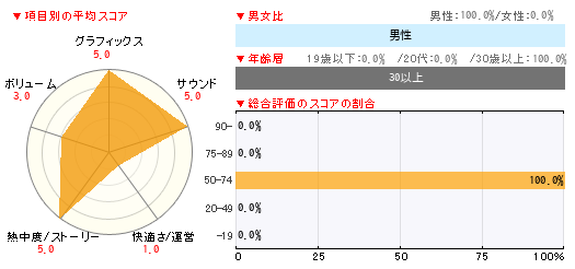 グラフ