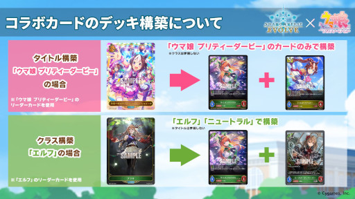 画像ギャラリー No.007のサムネイル画像 / 「Shadowverse EVOLVE」，「ウマ娘」とコラボしたスターターデッキ＆パックを10月1日に発売