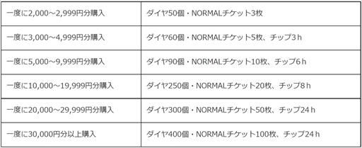 画像ギャラリー No.001のサムネイル画像 / 「ウィクロスマルチバース」と「ビビッドアーミー」，豪華報酬を獲得できるビットキャッシュ購入キャンペーンをファミマ限定で開催