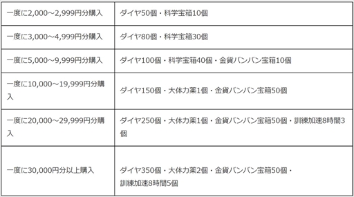 画像ギャラリー No.002のサムネイル画像 / 「ウィクロスマルチバース」と「ビビッドアーミー」，豪華報酬を獲得できるビットキャッシュ購入キャンペーンをファミマ限定で開催