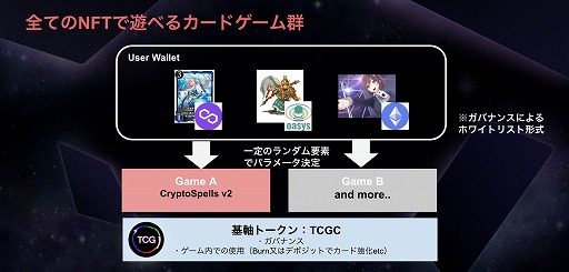 画像ギャラリー No.002のサムネイル画像 / 新作NFTゲーム「TCGVerse」が発表に。CryptoSpells v2（仮）は2022年春にβローンチ予定