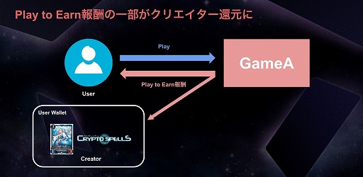 画像ギャラリー No.003のサムネイル画像 / 新作NFTゲーム「TCGVerse」が発表に。CryptoSpells v2（仮）は2022年春にβローンチ予定