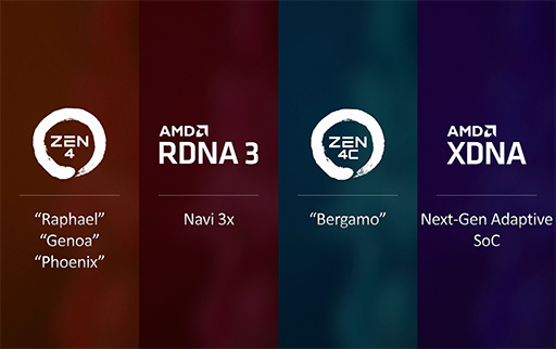画像ギャラリー No.003のサムネイル画像 / AMDの新世代CPU「Ryzen 7000」シリーズが9月27日に発売決定！　価格はほぼ据え置きで性能は前世代から最大29％向上