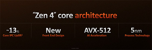 画像ギャラリー No.009のサムネイル画像 / AMDの新世代CPU「Ryzen 7000」シリーズが9月27日に発売決定！　価格はほぼ据え置きで性能は前世代から最大29％向上