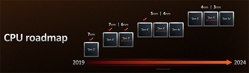 画像ギャラリー No.017のサムネイル画像 / AMDの新世代CPU「Ryzen 7000」シリーズが9月27日に発売決定！　価格はほぼ据え置きで性能は前世代から最大29％向上