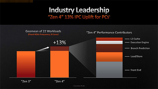 画像ギャラリー No.013のサムネイル画像 / 西川善司の3DGE：Ryzen 7000を支えるZen 4アーキテクチャのすべて。CPUコアに加えられた細かい改良とI/Oダイの見どころをひもとく