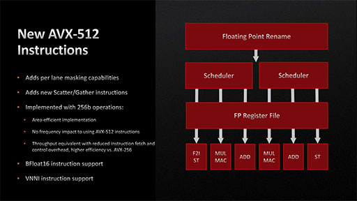 画像ギャラリー No.016のサムネイル画像 / 西川善司の3DGE：Ryzen 7000を支えるZen 4アーキテクチャのすべて。CPUコアに加えられた細かい改良とI/Oダイの見どころをひもとく
