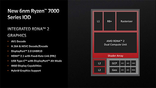 画像ギャラリー No.018のサムネイル画像 / 西川善司の3DGE：Ryzen 7000を支えるZen 4アーキテクチャのすべて。CPUコアに加えられた細かい改良とI/Oダイの見どころをひもとく