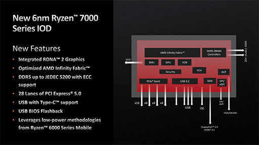画像ギャラリー No.020のサムネイル画像 / 西川善司の3DGE：Ryzen 7000を支えるZen 4アーキテクチャのすべて。CPUコアに加えられた細かい改良とI/Oダイの見どころをひもとく