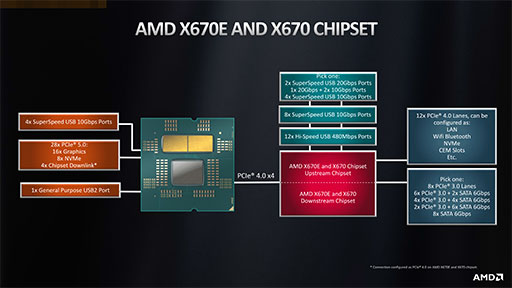 画像ギャラリー No.024のサムネイル画像 / 西川善司の3DGE：Ryzen 7000を支えるZen 4アーキテクチャのすべて。CPUコアに加えられた細かい改良とI/Oダイの見どころをひもとく
