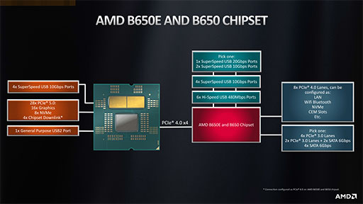 画像ギャラリー No.025のサムネイル画像 / 西川善司の3DGE：Ryzen 7000を支えるZen 4アーキテクチャのすべて。CPUコアに加えられた細かい改良とI/Oダイの見どころをひもとく