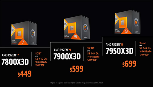 画像ギャラリー No.003のサムネイル画像 / 大容量キャッシュ「3D V-Cache」を搭載した最上位CPU「Ryzen 9 7950X3D」は2月28日に世界市場で発売。価格は約9万円