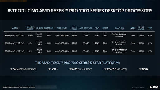 画像ギャラリー No.006のサムネイル画像 / ビジネスPC向け新型APU「Ryzen Pro 7000」が発表に。ノートPC向けにはAIアクセラレータ「Ryzen AI」を組み込む