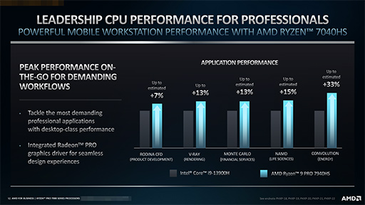 画像ギャラリー No.011のサムネイル画像 / ビジネスPC向け新型APU「Ryzen Pro 7000」が発表に。ノートPC向けにはAIアクセラレータ「Ryzen AI」を組み込む