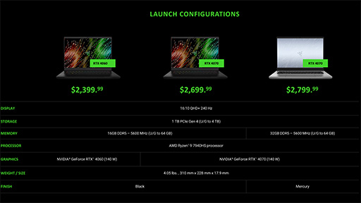 画像ギャラリー No.005のサムネイル画像 / Zen 4世代CPUとRDNA 3世代GPUを統合したAPU「Ryzen 7040HS」搭載の「Razer Blade 14」が発表。AMDがその利点をアピール